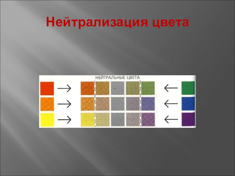 Какой цвет перекрывает. Нейтрализация цвета. Цвета нейтрализаторы. Нейтрализация нежелательных оттенков. Цвета в цветовом нейтрализация.