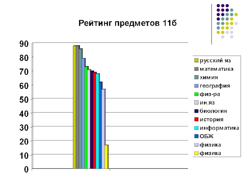 самые сложные классы в школе. какой самый трудный класс в школе. какой самый сложный предмет в школе. самые лёгкие предметы в школе. самыесложные предметыдлямдачи огэ.