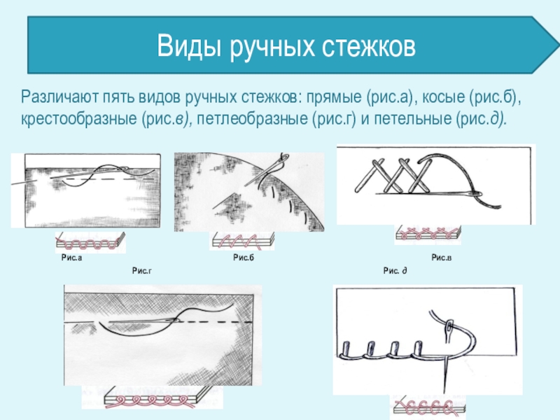 Определите по рисунку вид ручного шва