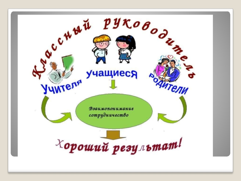 План работы с родителями в школе классного руководителя