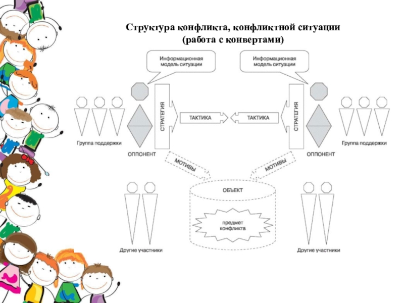 Структура конфликта. Структура конфликтной ситуа. Структура конфликтной ситуации. Конфликтная ситуация схема. Информационная модель конфликтной ситуации.