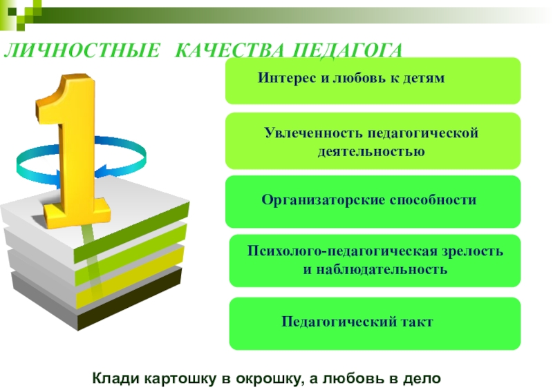 Презентация профессиональные умения и личностные качества педагога