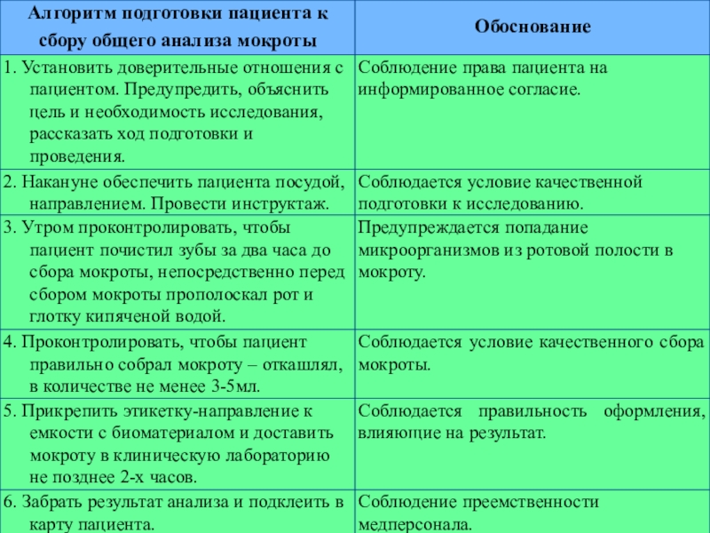 Сестринский процесс при пневмонии презентация