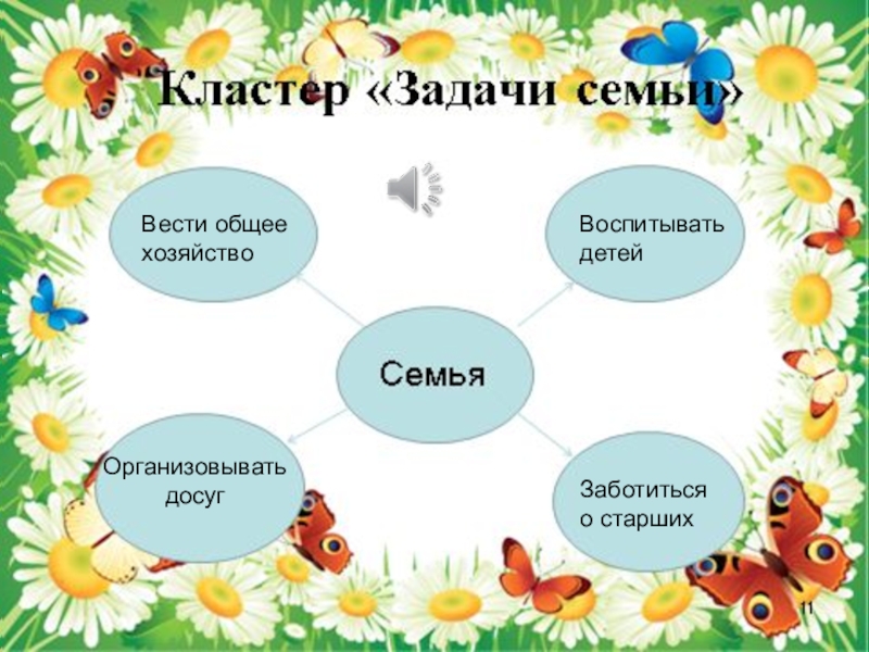 Семейные ценности однкнр 5. Кластер семья. Кластер моя семья. Кластер задачи семьи. Кластер на тему семейные ценности.