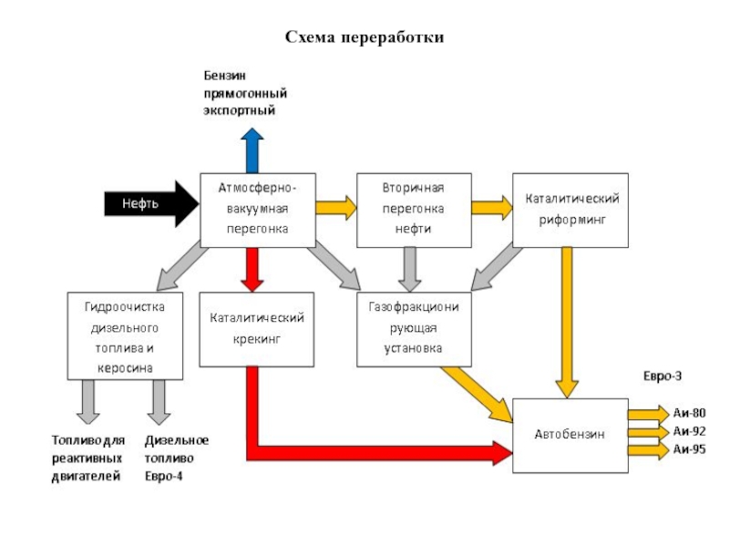 Схема переработки пластика