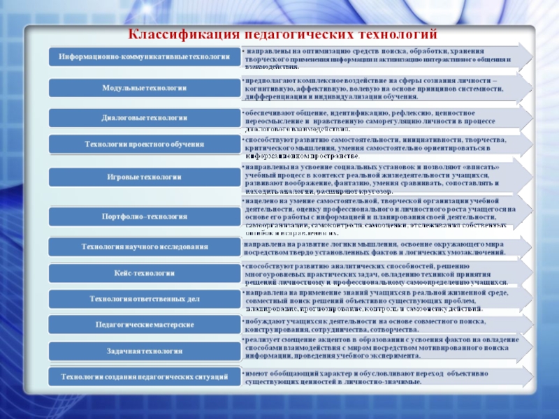 Презентация педагогические технологии авторских школ