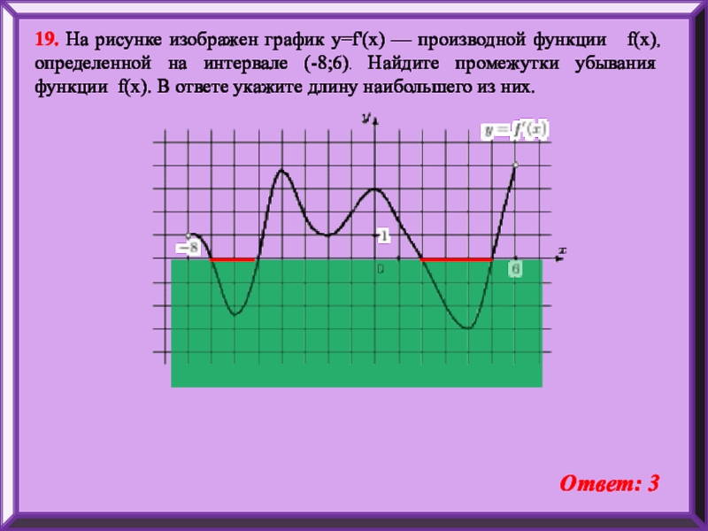 На рисунке изображен график производной функции y f x определенной на интервале 6 8