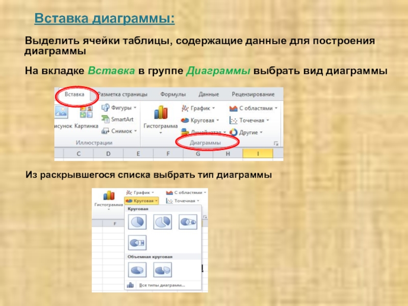 Какие из представленных групп инструментов находятся на вкладке формат при выделении диаграммы