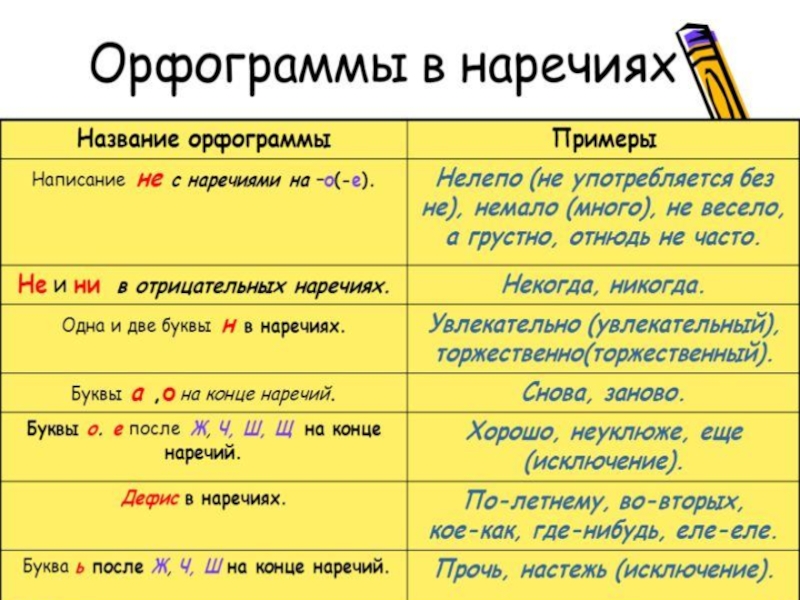 Повторение по теме правила правописания 2 класс презентация