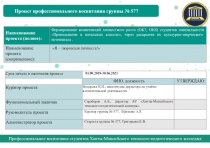 Проект профессионального воспитания группы №577 Я – творческая личность!