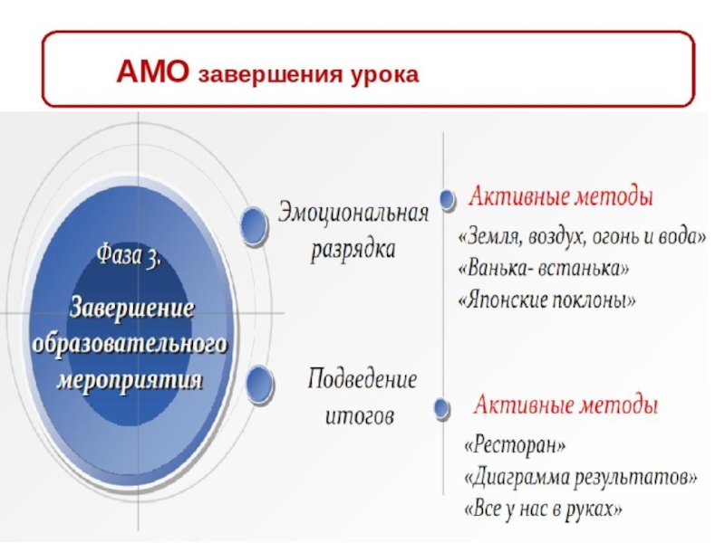 Презентация активные методы обучения на уроках географии