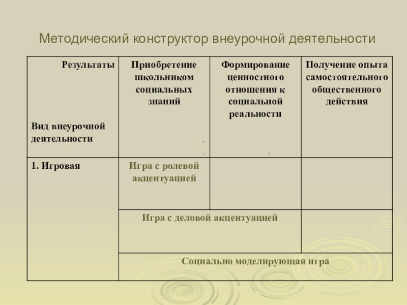 Методический конструктор рабочих. Методический конструктор внеурочной деятельности.