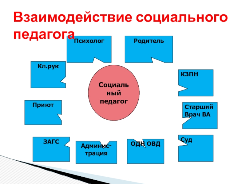 Назначение социального педагога