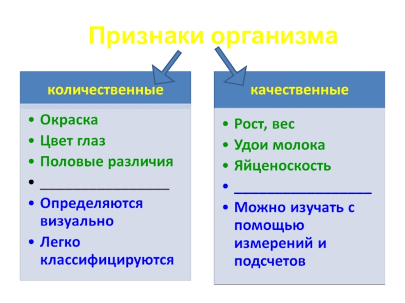 Признаки набора. Качественные признаки организма. Признаки организмов. Индивидуальные признаки организма. Признаки организма качественные и количественные.