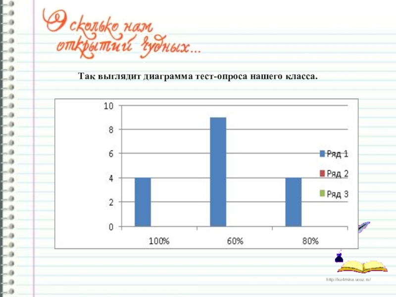 Тест на любовь с диаграммой. Тест с диаграммами. Результат теста в диаграмме. График теста. Как выглядит диаграмма 4 класс.