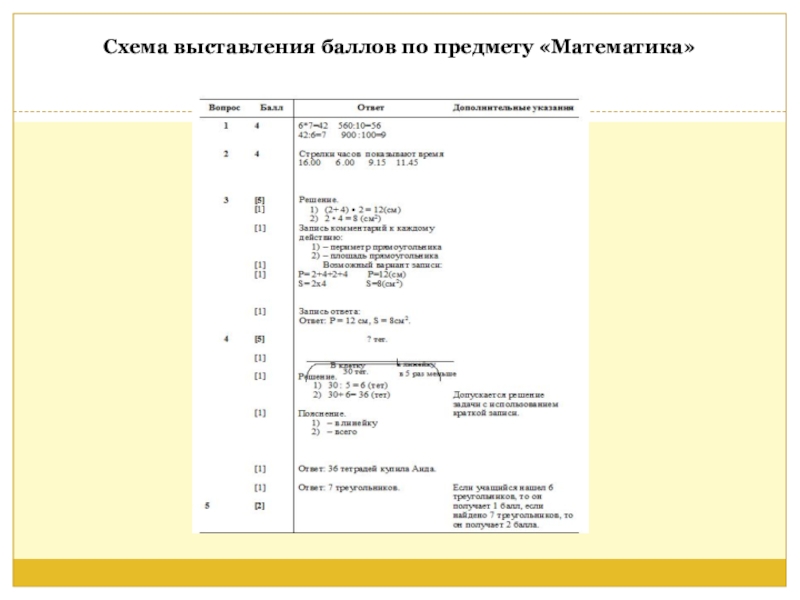 Образец заданий и схема выставления баллов задания суммативного оценивания за 4 четверть по алгебре