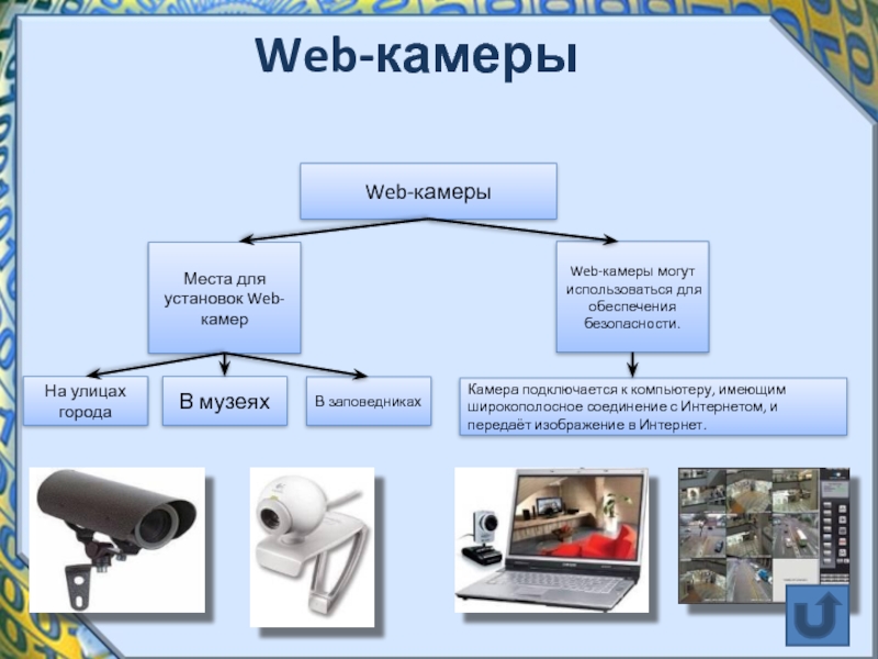 Радио телевидение и веб камеры в интернете 10 класс презентация