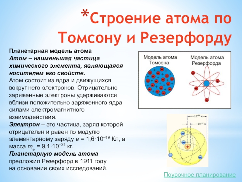 Планетарная модель атома презентация 11 класс