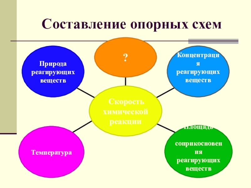 Составить опорную. Составление опорной схемы. Составление опорной схемы анализа веществ. Составление опорной схемы состав культурной среды. 1. Составление опорной схемы анализа веществ..