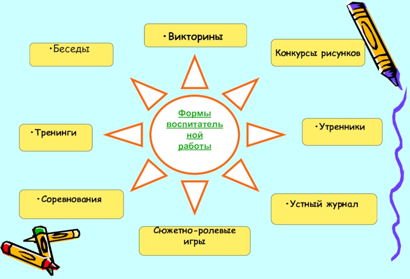 Презентация отчет классного руководителя