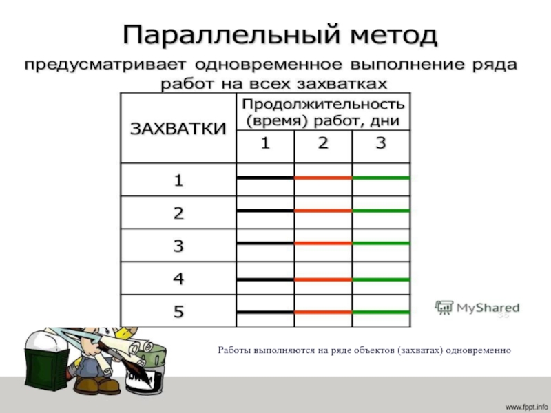 Организация одновременных работ