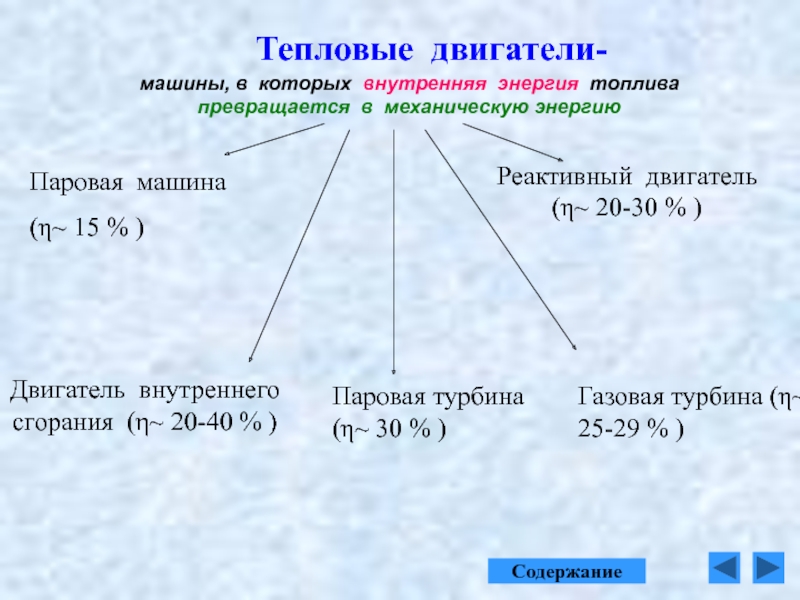 Тепловые двигатели физика. Тепловой двигатель это в физике 8 класс. Тепловые двигатели физика 8 класс. Тепловые двигатели физика 8 класс конспект. Тепловые двигатели физика 8 класс определение.