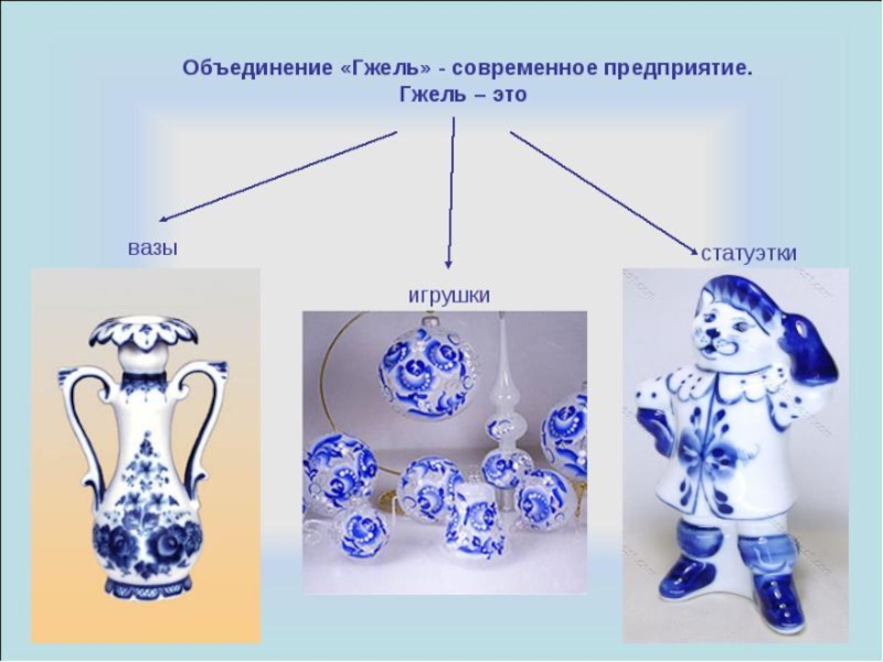 Проект по изо гжель