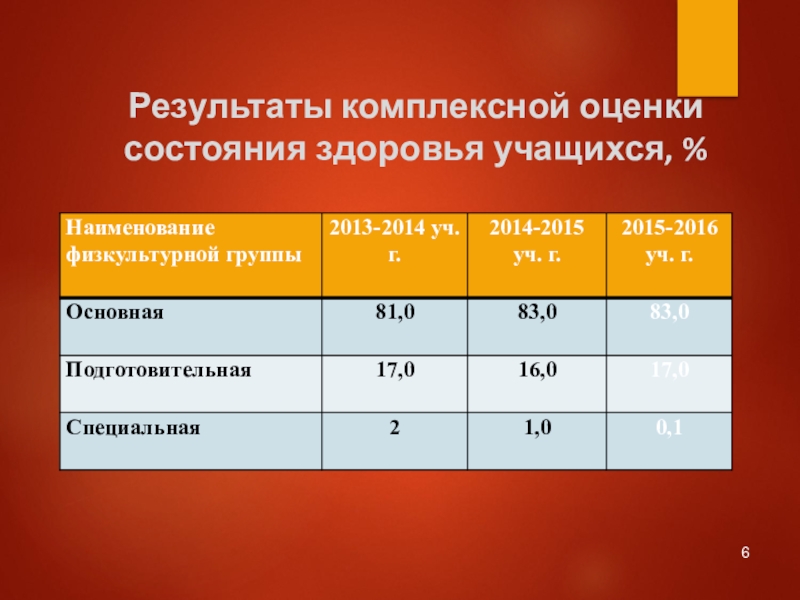 Оценка состояния здоровья подростков презентация