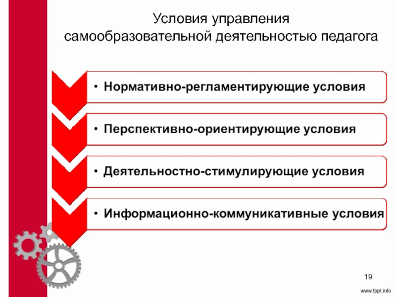 Условия управления. Сопровождение самообразования педагога. Картинки самообразование учителя. 13) Самообразовательная деятельность учителя.