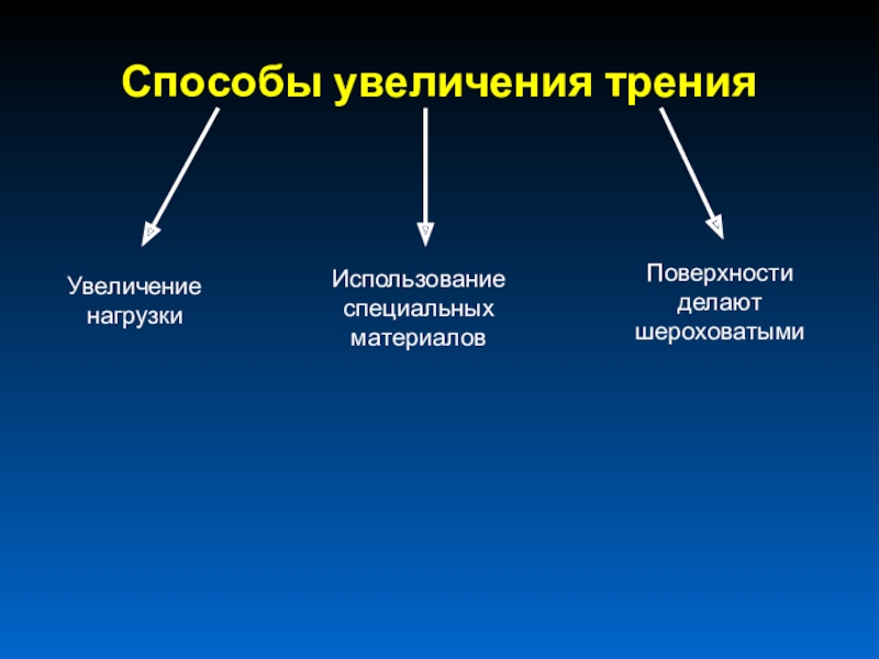 Какие способы увеличения. Способы увеличения трения. Способы увелечениятрения. Способы увеличения нагрузки. Способы увеличения и уменьшения силы трения.