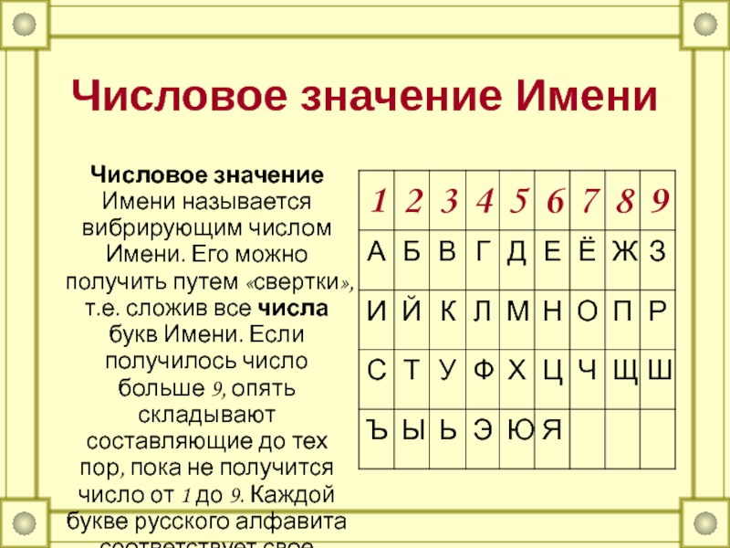 Имена под числом. Числовое значение имени. Значение числа имени. Числовое значение. Числовые значения букв в нумерологии.