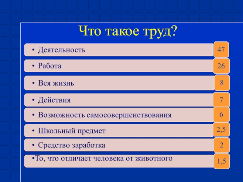 Труд основа жизни 6 класс обществознание конспект и презентация