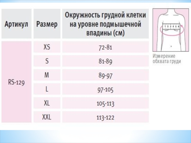 Нормальный обхват. Размер грудной клетки у детей таблица. Нормы окружности грудной клетки у взрослых. Объем грудной клетки таблица. Окружность груднойк елтки.