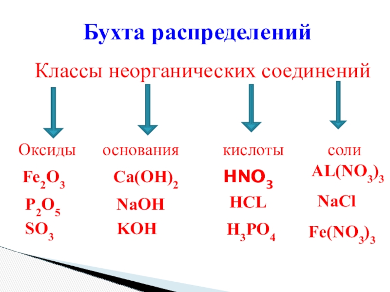 Распределите формулы по классам неорганических соединений. Классы неорганических соединений оксиды. Оксиды основания кислоты. Классы неорганических веществ оксиды основания кислоты соли. Классы веществ оксиды кислоты основания соли.