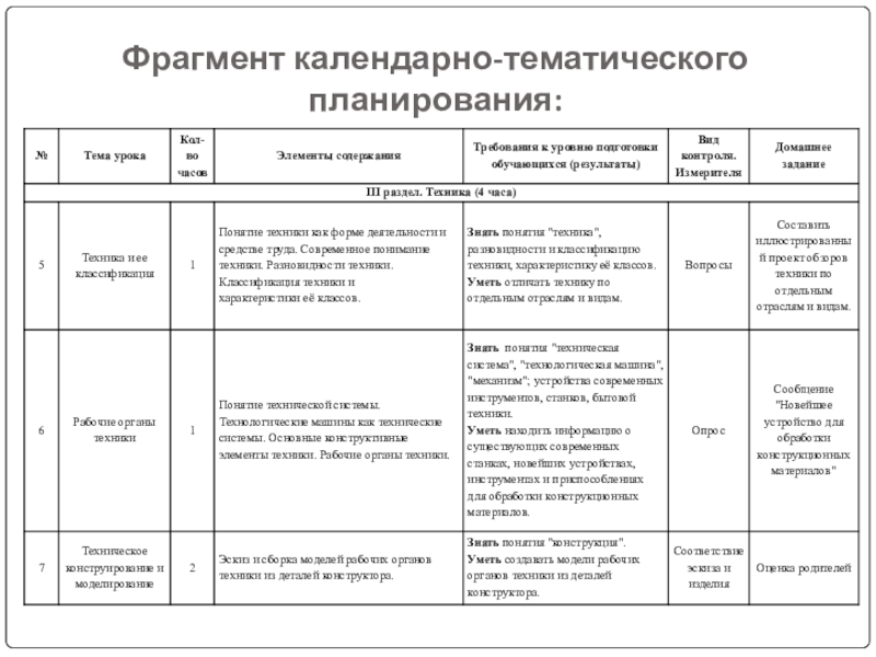 Календарно тематическое планирование на тему домашние птицы. Фрагмент календарно тематического плана. Разработать фрагмент календарно-тематического плана. Части календарного планирования. Фрагмент календарно тематического планирования в начальной школе.