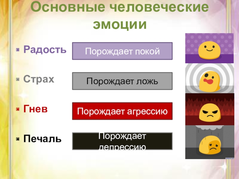 Основные человеческие. Страх порождает агрессию. Фундаментальные человеческие эмоции являются. Страх порождает гнев. Избыток радости порождает печаль.