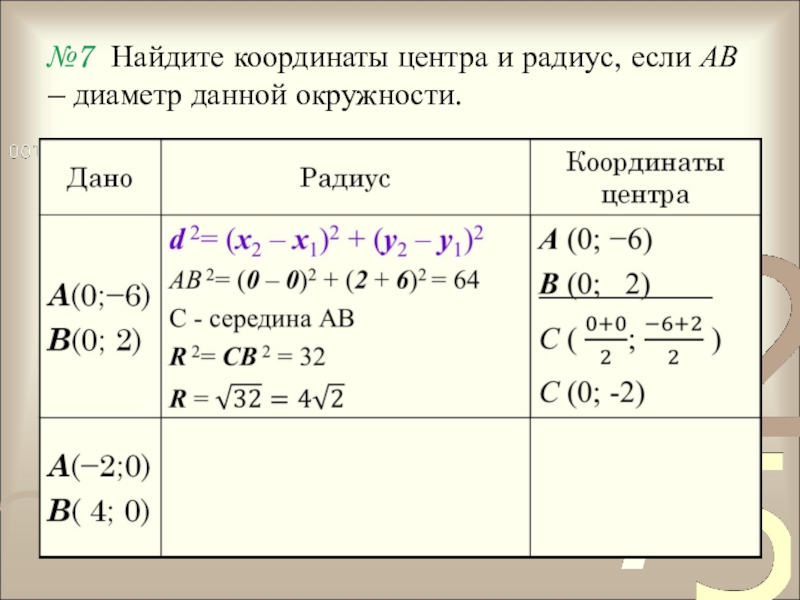 Уравнение радиуса окружности. Как найти координаты центра окружности. Координаты центра окружности формула. Как узнать координаты центра окружности. Как найти координаты центра и радиус окружности.