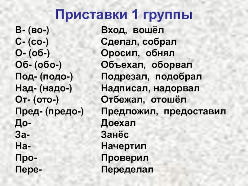 Приставка русский язык слова. Приставки первой группы. Приставки первой группы примеры. Слова с приставками 1 группы. Слова с приставками первой группы.