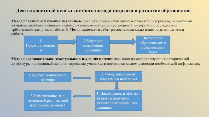 Методика анализа исторического источника. Методы работы с историческими источниками. Приемы работы с историческими источниками. Исторические источники на уроках истории. Методы работы с историческим документом.