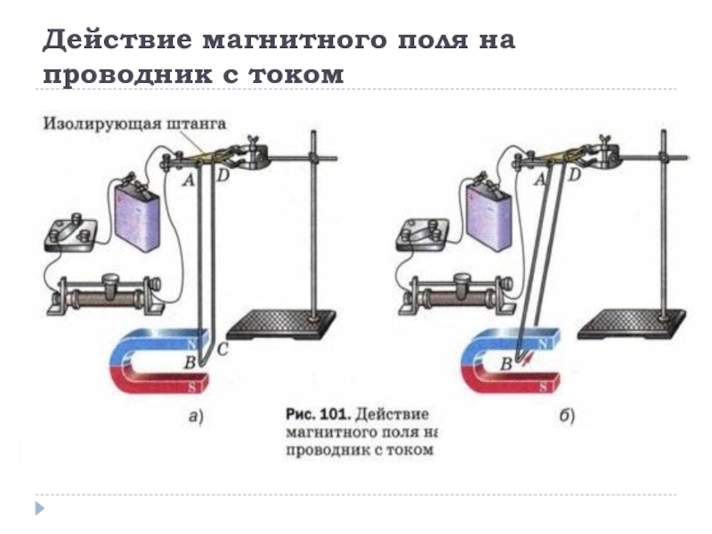 Презентация действие магнитного поля на проводник с током 8 класс презентация