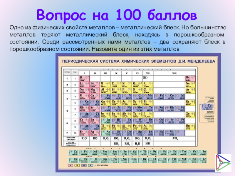 Большинство металлов. Металлический блеск металлов таблица по возрастанию. Таблица металлического блеска металлов химия. Металлический блеск металлов таблица. Металлический блеск металлов по возрастанию.