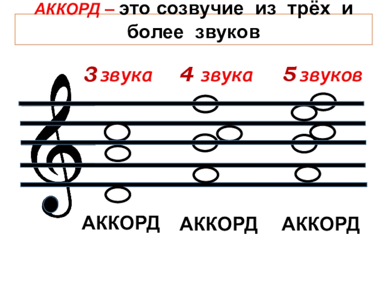 Звук 3 5. Аккорд. Созвучие трёх и более звуков. Созвучие из трех и более звуков. Созвучие из трех и более музыкальных звуков разной высоты.