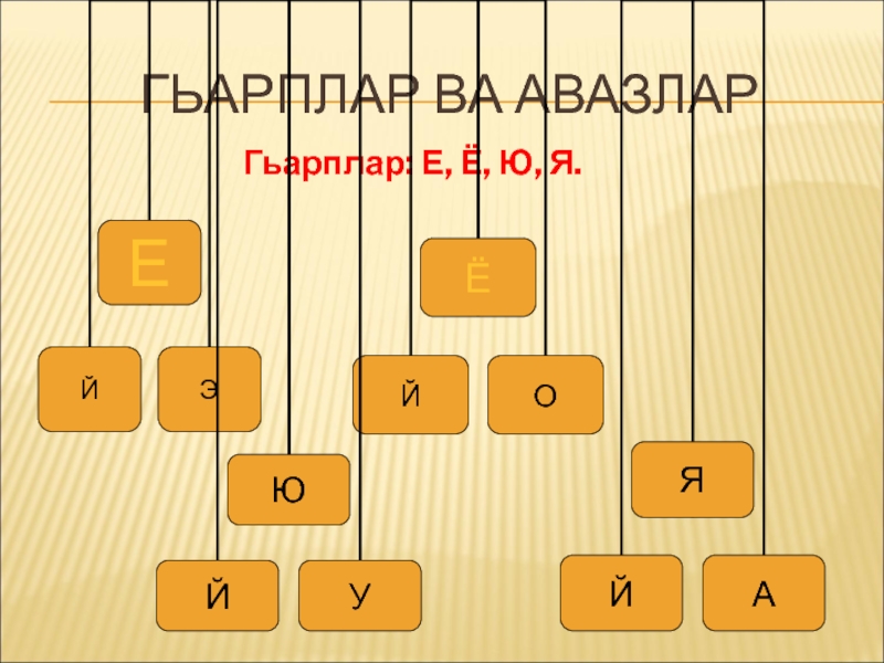 Ва ю. Я Е Ю Ё гьарплар. Созукъ авазлар ва. Созукъ Сеслер. Авазлар е ю я.