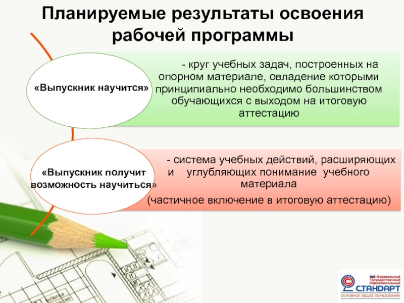 Планируемые результаты программы. Результаты освоения рабочей программы. Что такое планируемые Результаты в рабочей программе. Планируемые Результаты освоения программы рабочая программа.