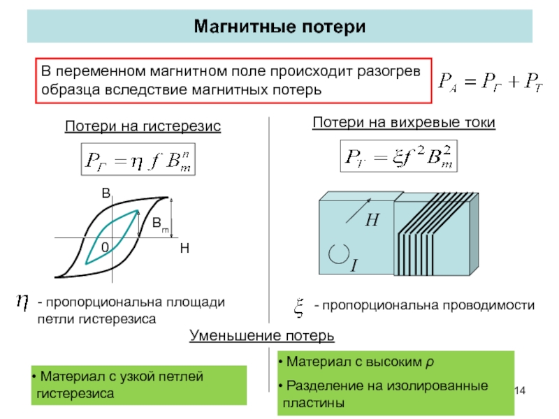 Потери на вихревые токи для листового образца