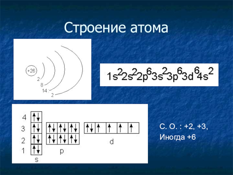 Электронная схема железа в химии