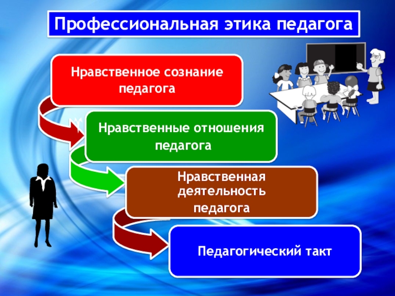 Профессиональная этика педагога в новом законе об образовании презентация