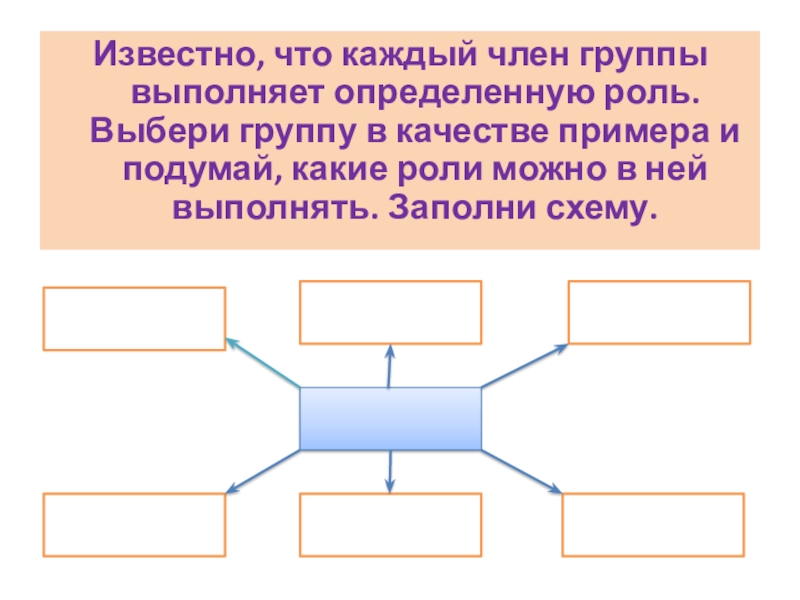 Проект человек в группе 6 класс