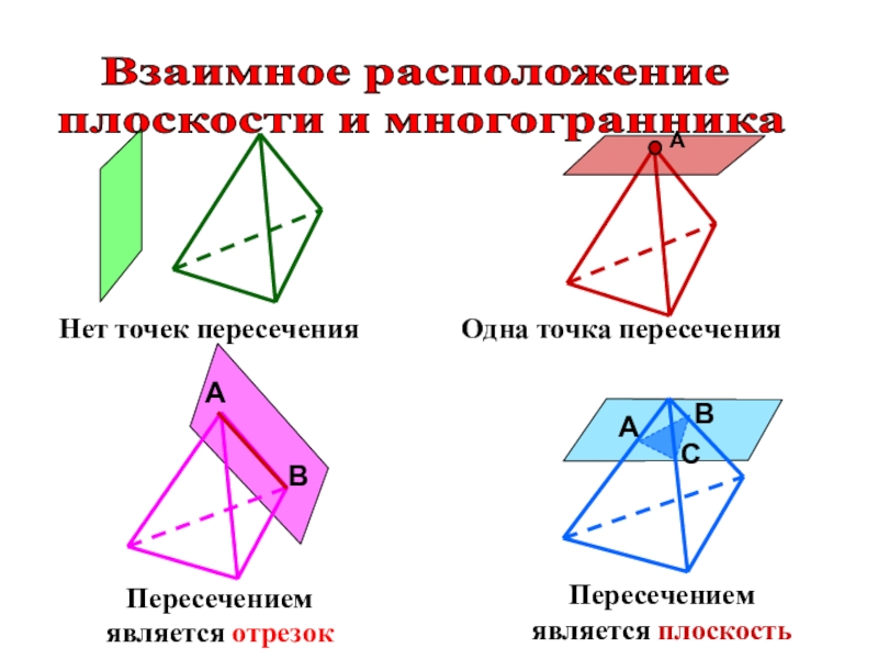 7 взаимное расположение плоскостей