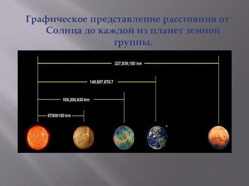 Планеты земной группы 5 класс